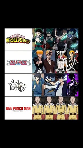 From training to transcendence, heroes evolve across worlds, powers rise, limits break legends begin