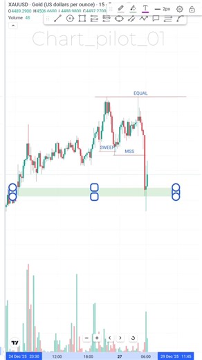 This Chart Explains Everything! 🔥 | Smart Price Action Trading