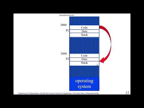 gestion de la mémoire pour les étudiants L2 informatique matière système d'exploitation 1