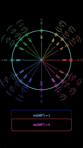 The most satisfying way to learn the Unit Circle 📐✨ #math #trigonometry #coding #python