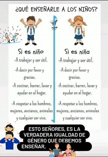 Promoviendo la igualdad de género en niños: Educar desde el hogar