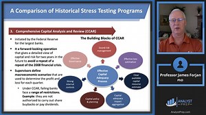 Stress Testing Banks | AnalystPrep - FRM Part 2 Study Notes