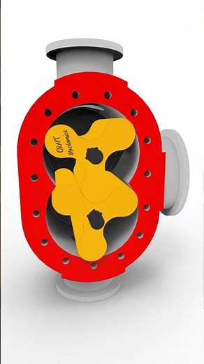 Roots Blower Compressor Explained | Rotary Air Compression Mechanism #mechanism #machinic