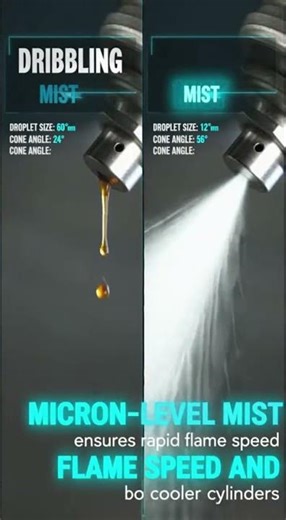 Big Injectors vs. Atomization: The Science of Fuel Delivery