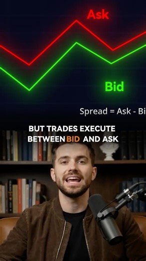 Stop Wondering Why Orders Fail | Bid vs Ask #daytrading