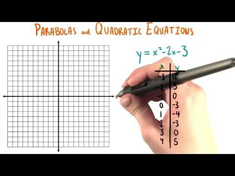 How to Draw a Parabola - College Algebra