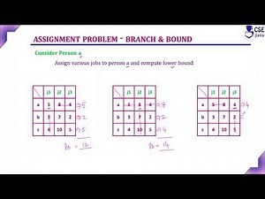 Job Assignment Problem Example4 |Branch & Bound Technique | Lec 100 | Design & Analysis of Algorithm