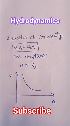 Hydrodynamics#physics #explorephysics #physicsconcepts
