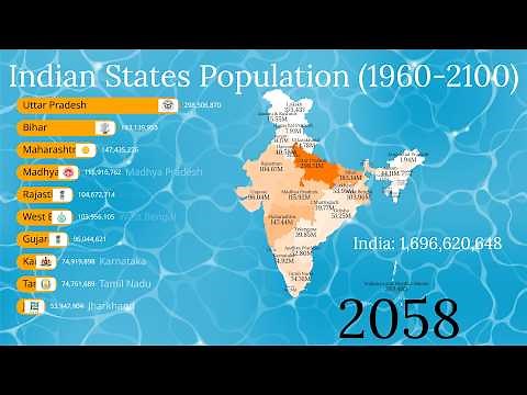 Indian States by Population (1960-2100)
