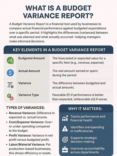 14K views · 138 reactions | What is budget variance report? #financialaccounting | Financial Accounting | Facebook