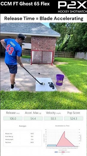 P2X Hockey Shotwatch | CCM FT Ghost, P2X Release Time is not Shot Time