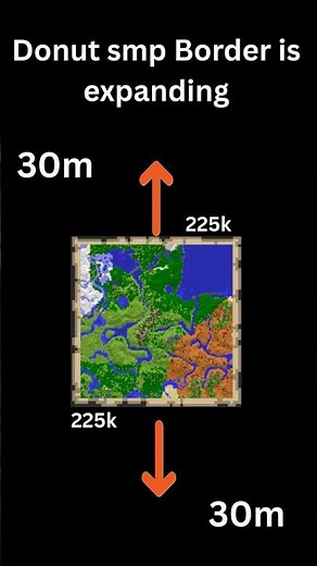 Donut smp Border is Expanding 30m Blocks #minecraft #donutsmp #gaming #drdonut #bignews #shorts