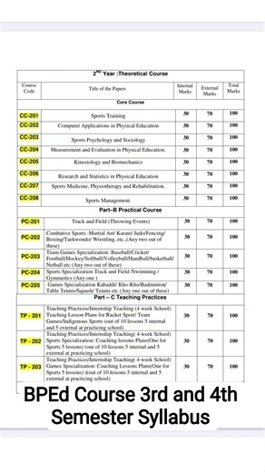BPEd Course 3rd and 4th Year Syllabus / CVS and MSU University