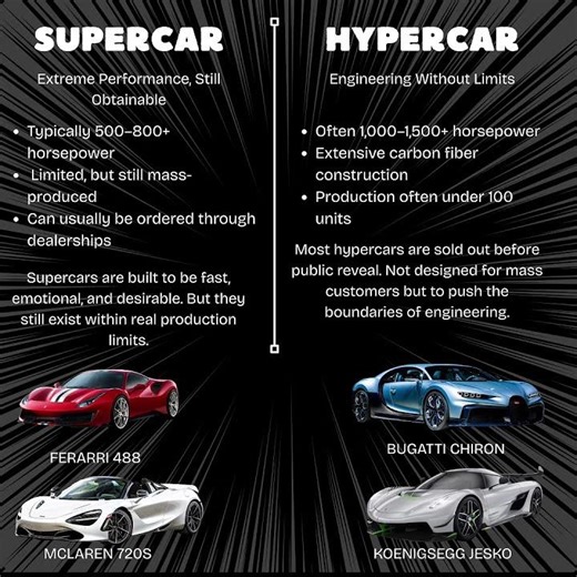 Supercar VS Hypercar Most People Confuse These Two
