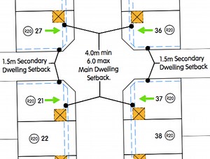 Land: 10 reasons why it's not as easy as size & price