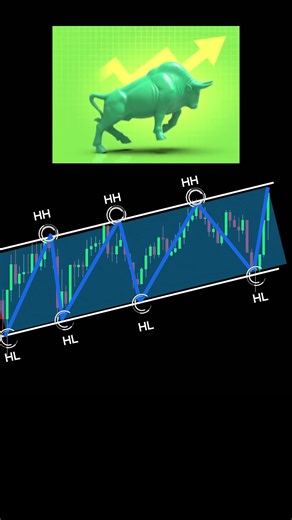 Best Crypto Trading Strategy for Channel Breakouts Using Price Action