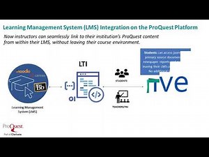 Updates to ProQuest’s Guided Research Solutions: eLibrary
