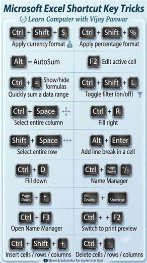 Top Excel Shortcut Keys You Must Know 🔥 | Useful Excel Shortcuts Every Accountant Needs! #shorts