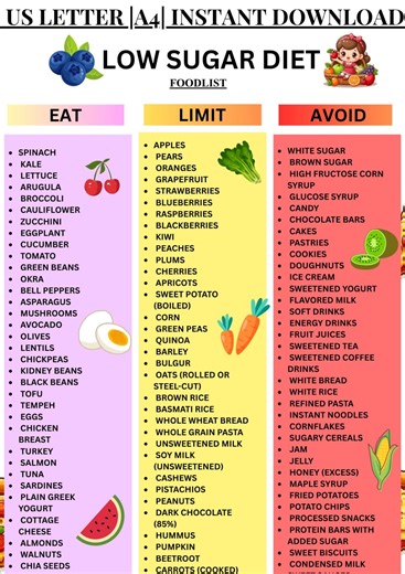 Low Sugar Food List Printable, Grocery List for Diabetes, PCOS, Prediabetes & Low Carb Diet, Carb Conscious PDF, Instant Download - Etsy