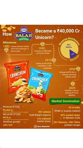 Infographic Editing Process | Step by Step Creative Design Transformation #shorts