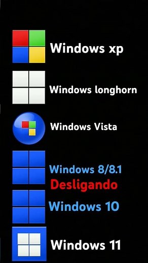 Windows Xp vs Windows longhorn vs Windows Vista vs Windows 8/8.1vs Windows 10 vs Windows 11