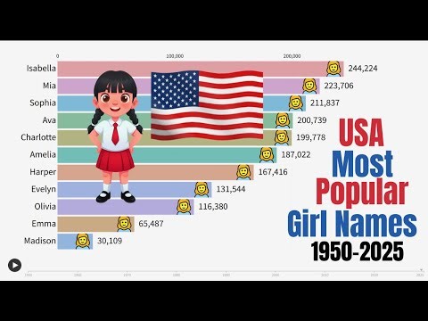 USA’s Most Popular Girl Names (1950–2025) | Bar Chart Race