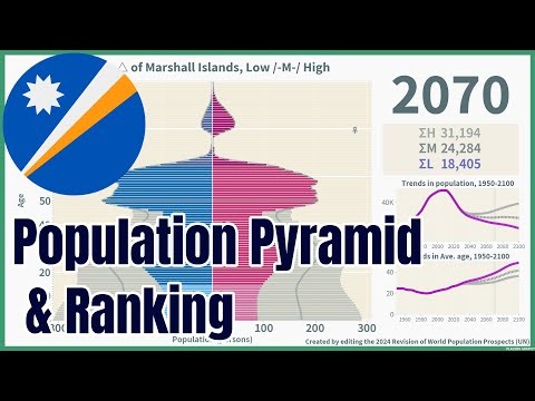 [🇲🇭Marshall Islands] Population Pyramid & Ranking (1950-2100) #wpp2024
