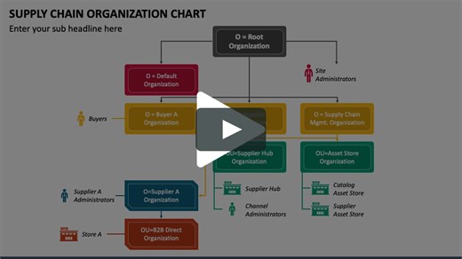 Supply Chain Organization Chart Animated Presentation - SketchBubble