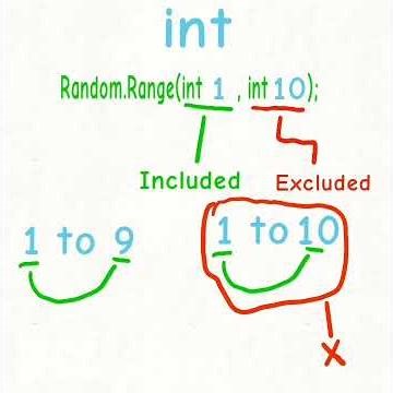 Unity Random.Range Explained in 15 Seconds (int vs float) #shorts#programming#coding #fyp