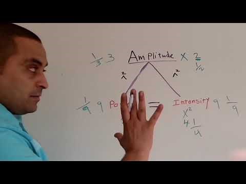 SPI lecture 3: Relationship between Amplitude, Power and intensity of the sound wave