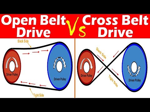 Differences between Open Belt Drive and Cross Belt Drive.