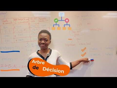 Arbres de décision (algorithme ID3) : exemple corrigé