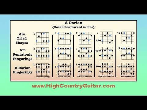 A Dorian Mode - 10 minute backing track