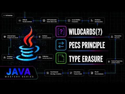 Java Generics Wildcards Explained: PECS & Type Erasure | Java Mastery Series