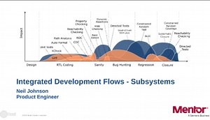 Methodology by Example - 6 Approaches to Verification - Verification Horizons