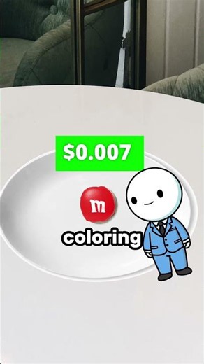 M&M Chocolate Cost vs Price