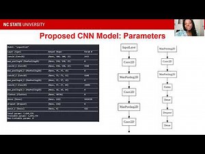 Brain Tumor Classification using Convolutional Neural Networks