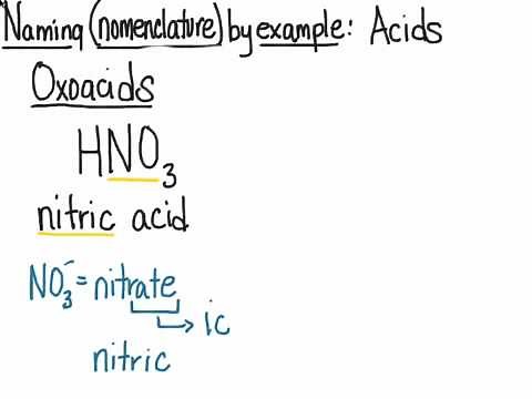 Chemical Naming of Acids