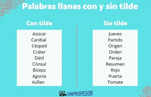 de 80 ejemplos de palabras LLANAS con y sin tilde - [con VÍDEOS!]