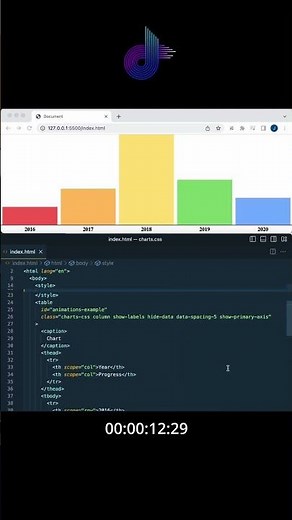 Charts.css 📊📈: Data Visualization (No JavaScript Required) #webdevelopment #webdevtips #css
