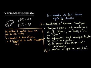 Variable aléatoire suivant une loi binomiale