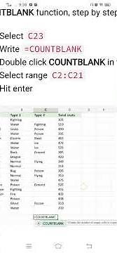Excel Countblank Function example #excel #microsoftoffice #exceltips