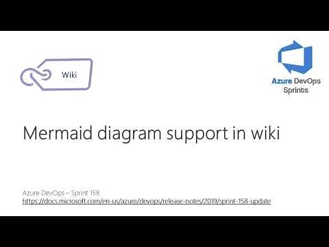 #azuredevopssprints 158 - Mermaid diagram support in wiki