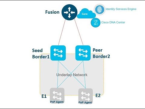 LAN Automation for Software Defined Access in Cisco DNA Center