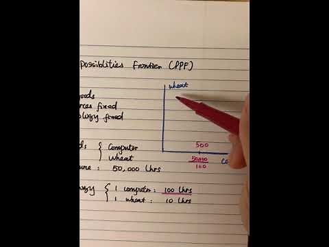 How to draw production possibilities frontier (PPF)