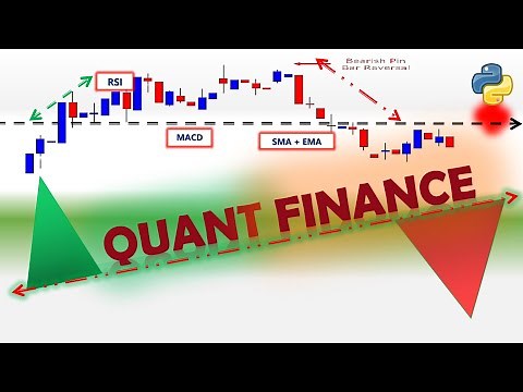 How to Start writing Trading Indicators using Python #algorithmictrading