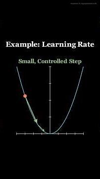 ML Parameters vs. Hyperparameters