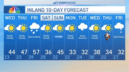 Evening forecast for Dec. 16