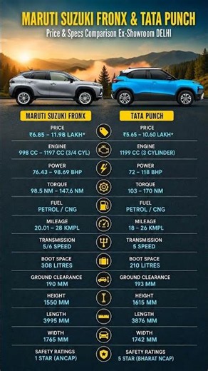 Maruti Fronx vs Tata Punch ⚡ Price, Mileage & Safety Comparison 2026
