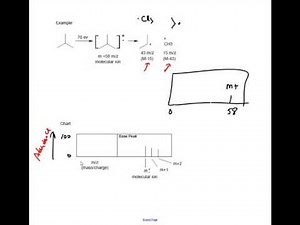 Mass Spec Mega Review with Example Problems